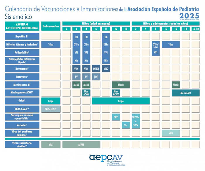 Calendario de vacunas 2025